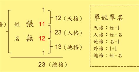 外格 12|【外格 12】姓名學預言：這些名字的人註定會闖大禍！揭曉外格。